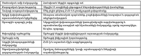 2. (original)